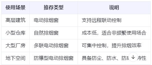 五家渠兰州五家渠排烟窗选购建议表